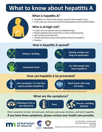 What to Know About Hepatitis A - June 2019