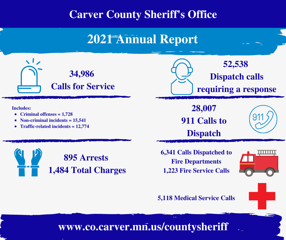 Infographic-Overall Call Statistics