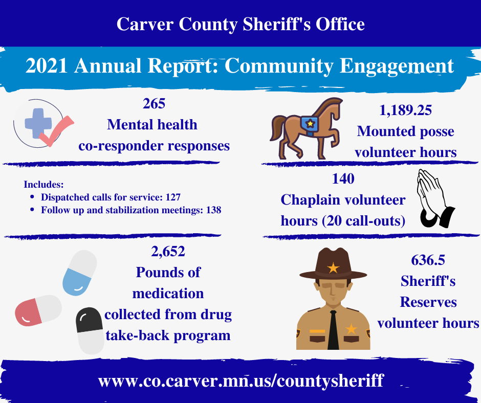 Infographic-Community Engagement