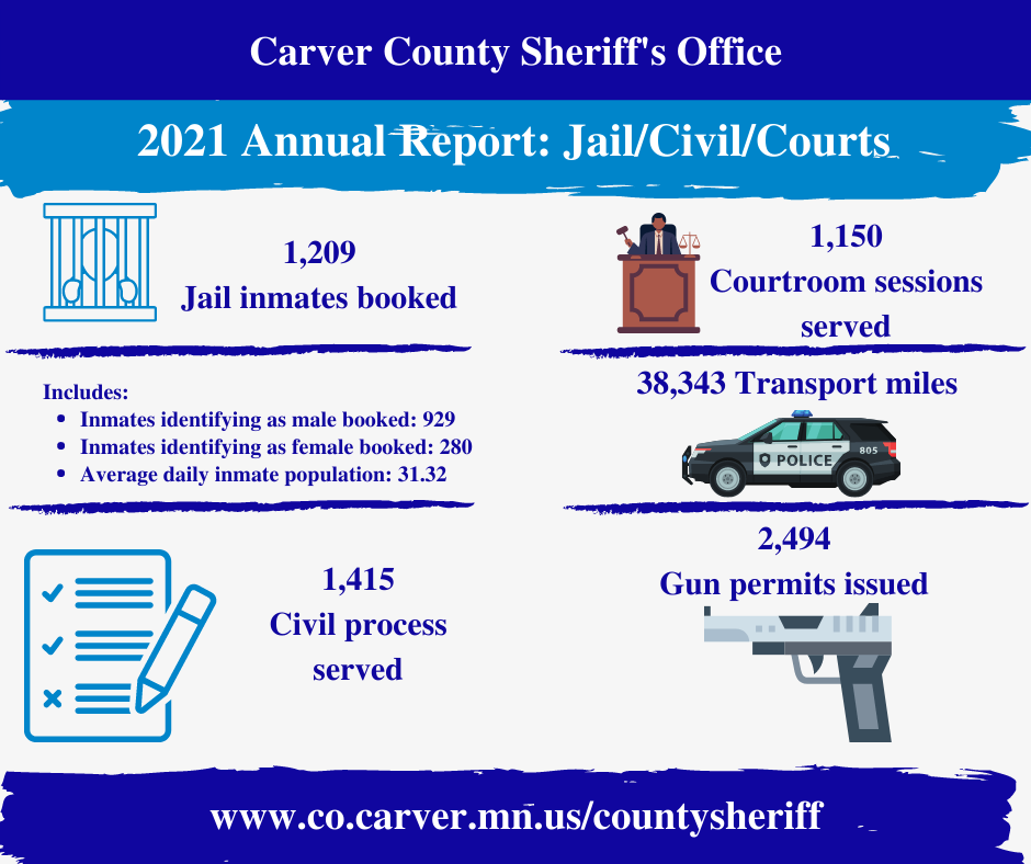 Infographic-Jail Civil Courts