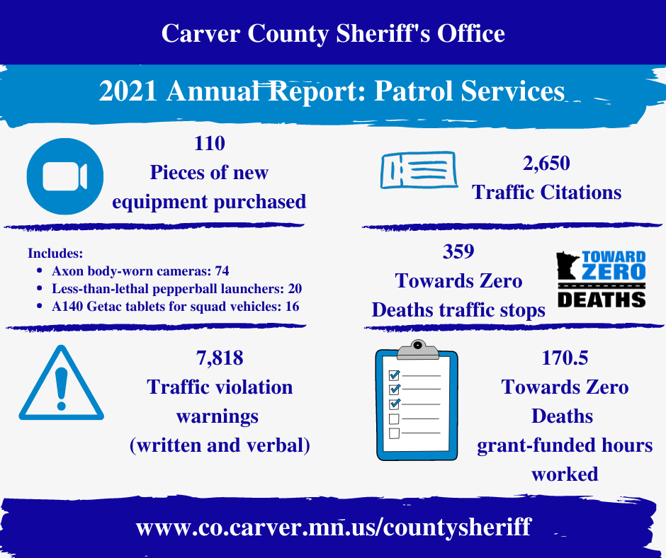 Infographic-Patrol Operations