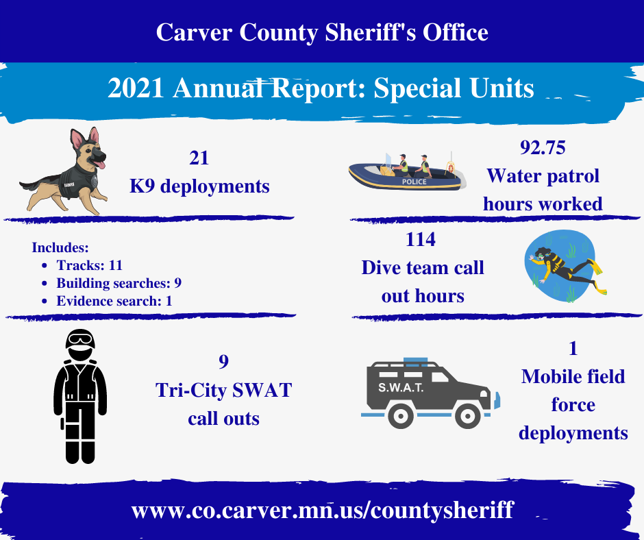 Infographic-Special Units