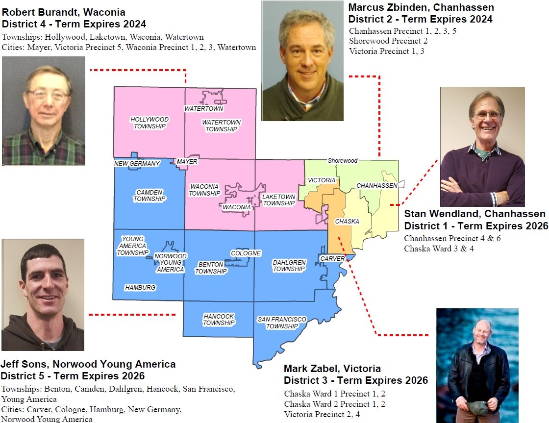 SWCD Supervisor District Map