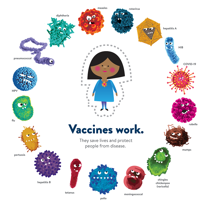 Illustration of young girl surrounded by pictures of viruses and bacteria that cause illnesses vaccines prevent