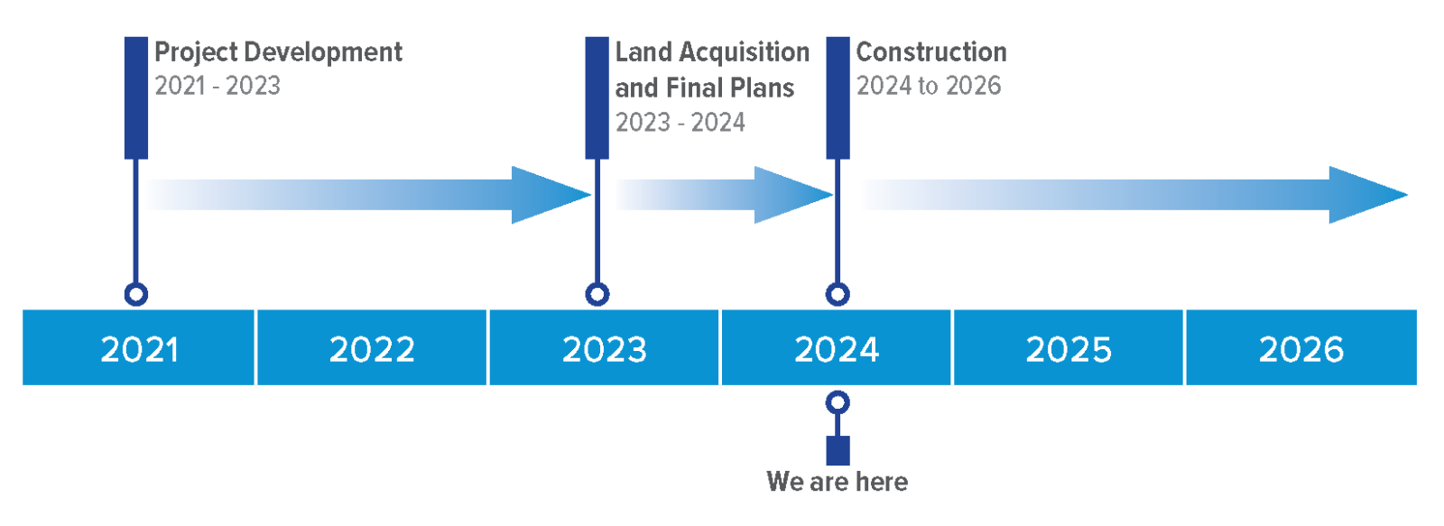 timeline-2024