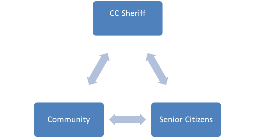 Sheriff Community Senior Citizens