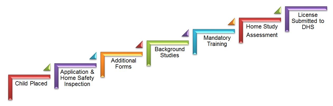 Relative Licensing